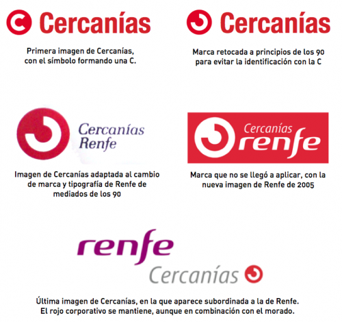 Evolución de los logotipos de la UN de Cercanías