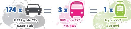 Comparativa de capacidad, consumo y contaminación