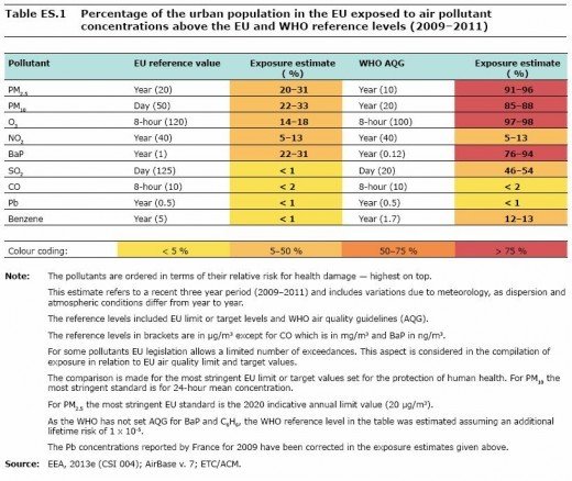 Tabla contaminantes EEA