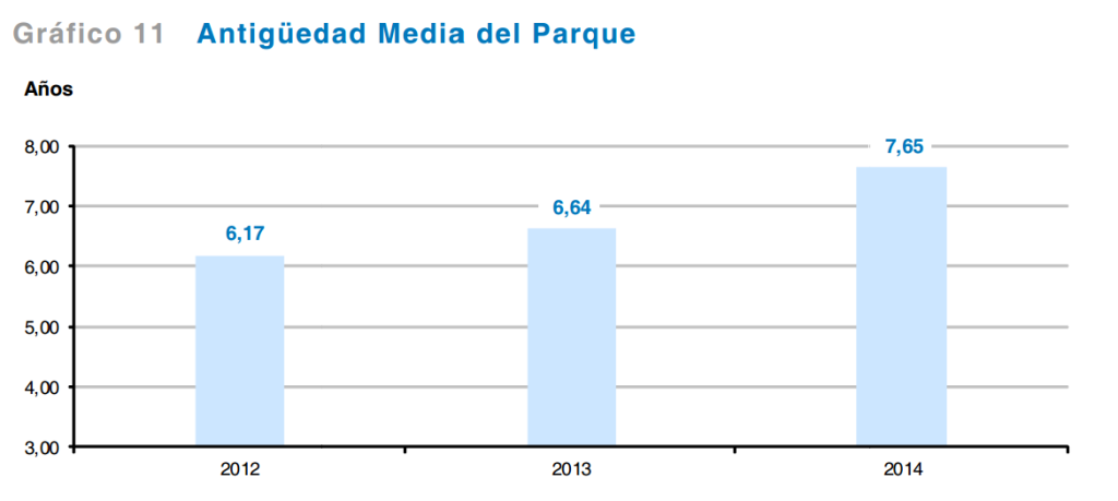 Fuente: Informe Anual 2014. EMT Madrid.