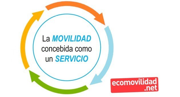 Movilidad concebida como un servicio