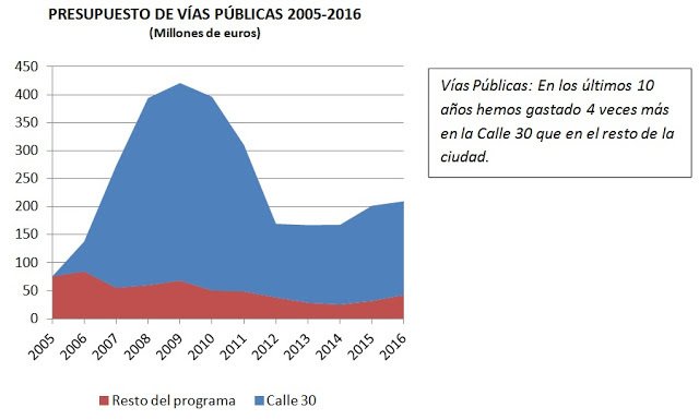 Fuente: Plataforma Campamento Sí