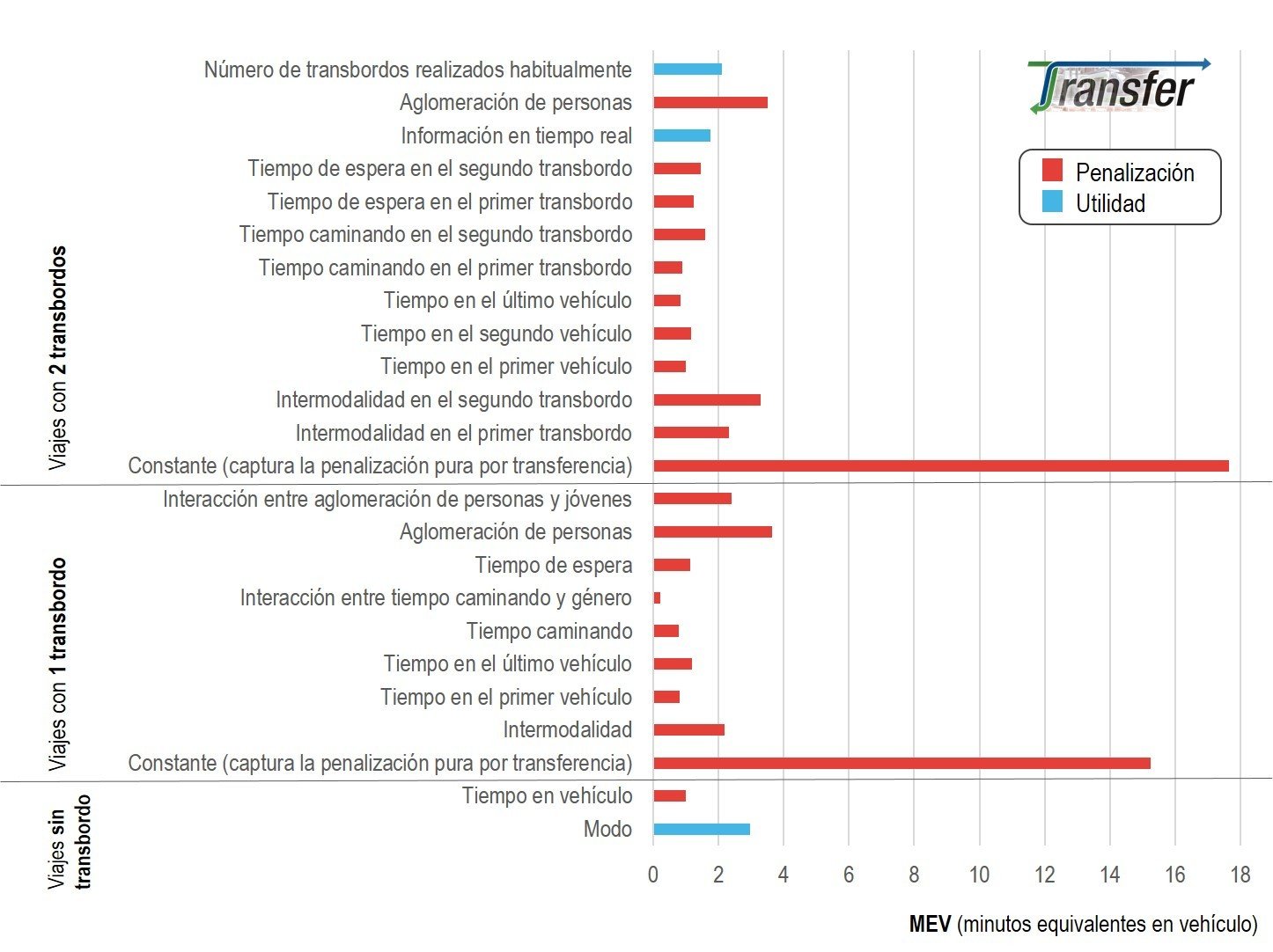 TRANSFER - Resultados